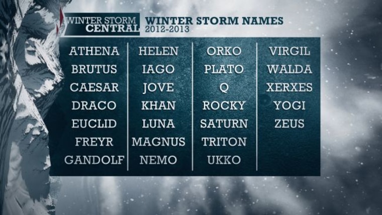 Storm names