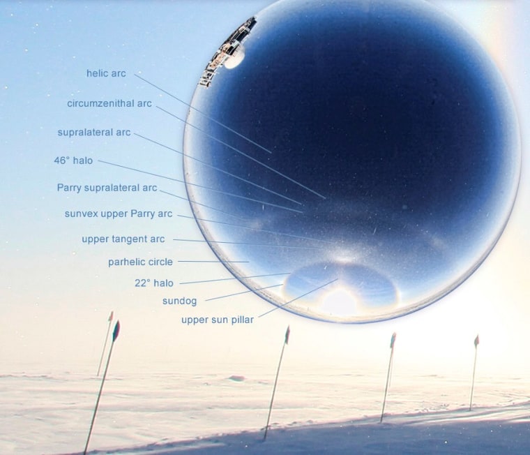 A chart from the Atmospheric Optics website catalogs 11 optical effects that can be seen in Ed Stockard's fisheye-camera view of the sun at Summit Station.