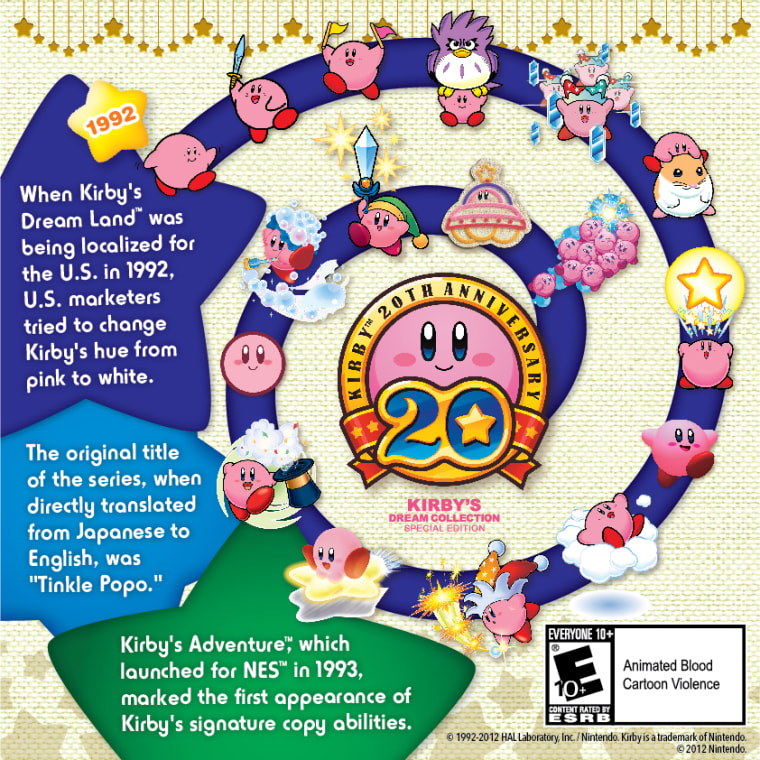 Kirby's history