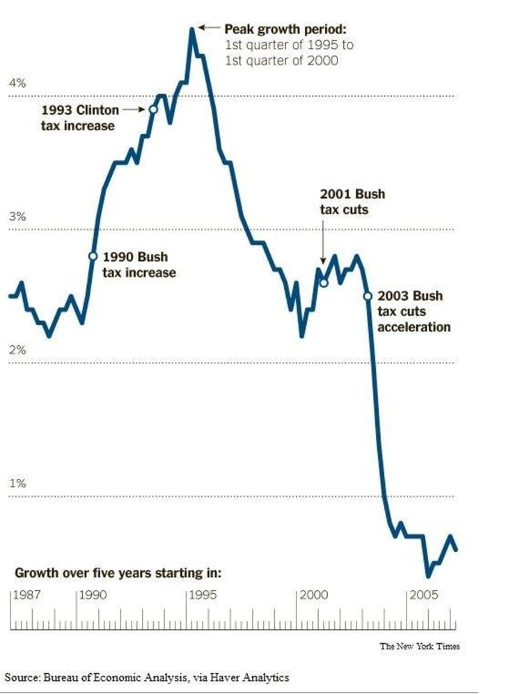 The tax myth