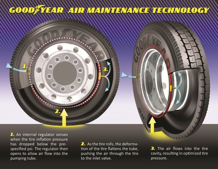 Graphic of tire tech