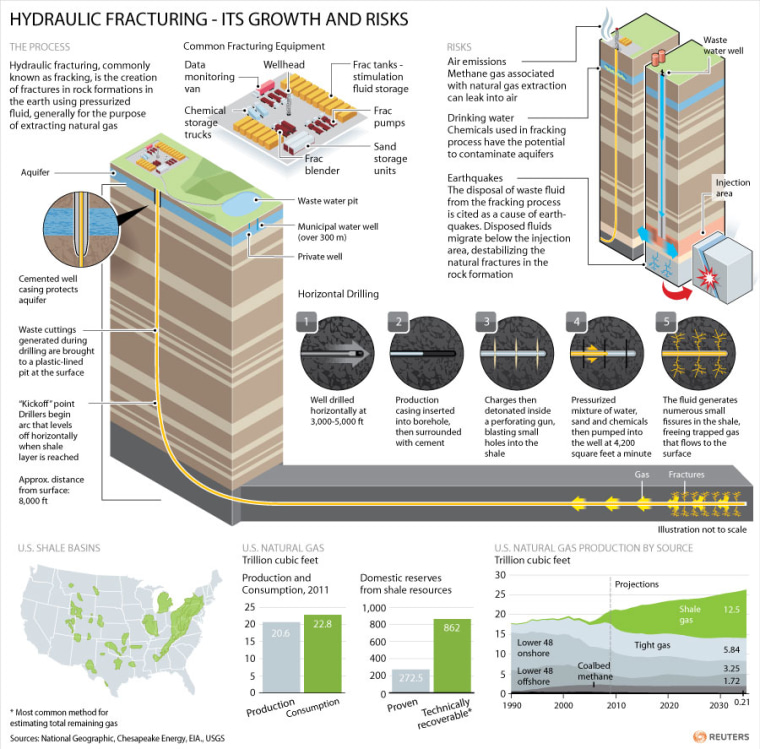 How fracking works. Click to enlarge.
