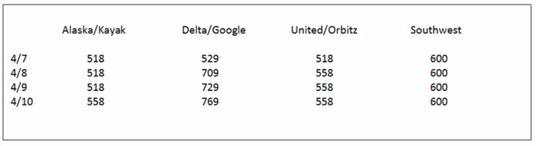 pintrips flights itineraries