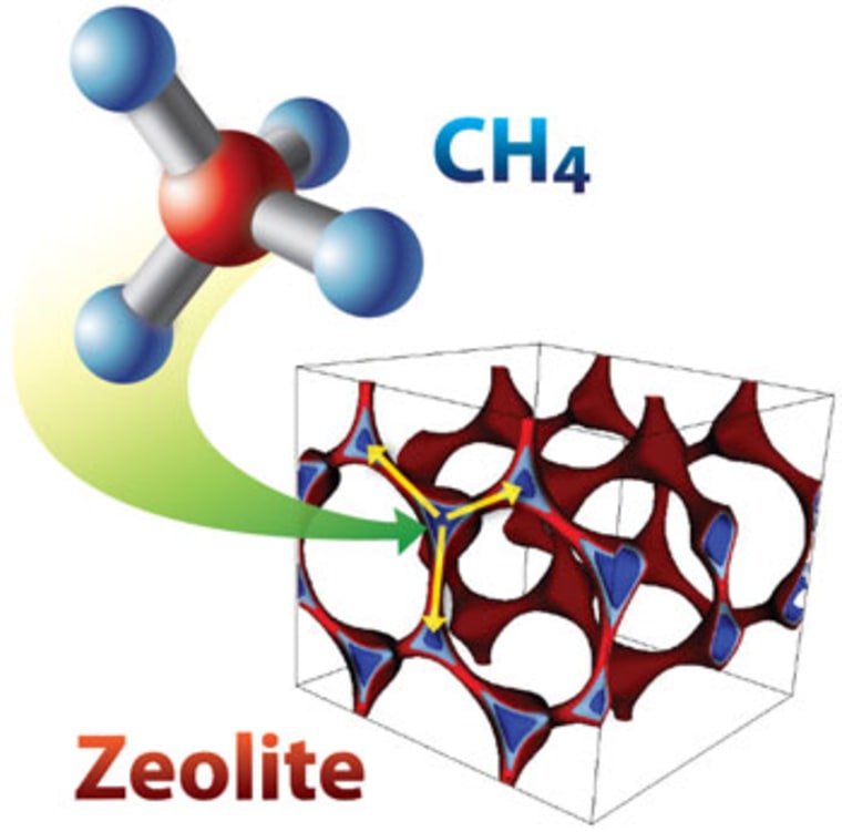 Graphic of methane capture