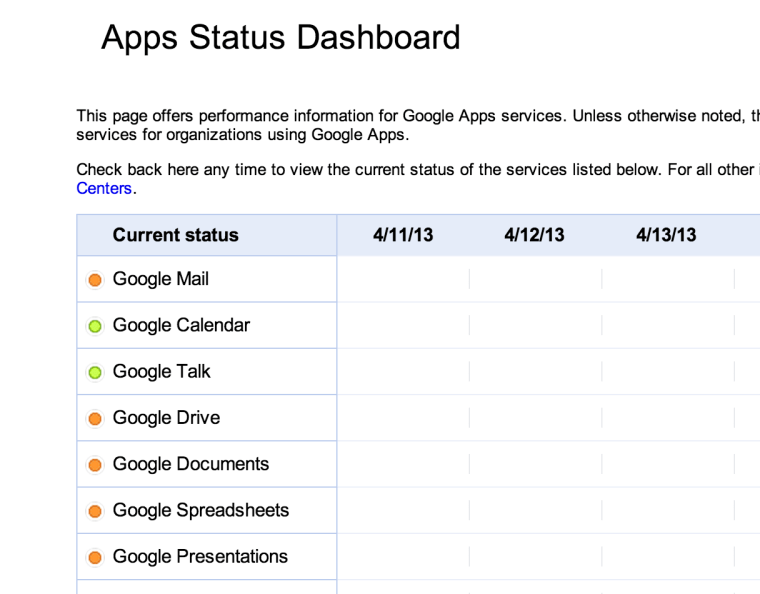 Google Apps Status Dashboard