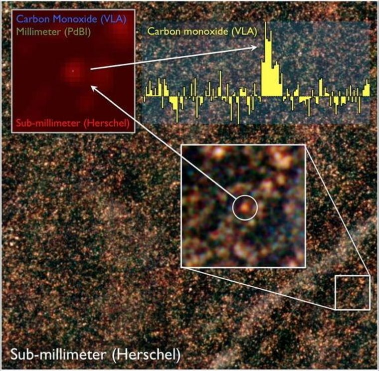 Astronomers used an array of instruments to analyze HFLS 3. The background image shows the region in which the young galaxy is located. The upper-left insert combines radio, millimeter and submillimeter images of the galaxy, while the top right insert shows radio emission from the carbon monoxide molecules taken by the VLA.