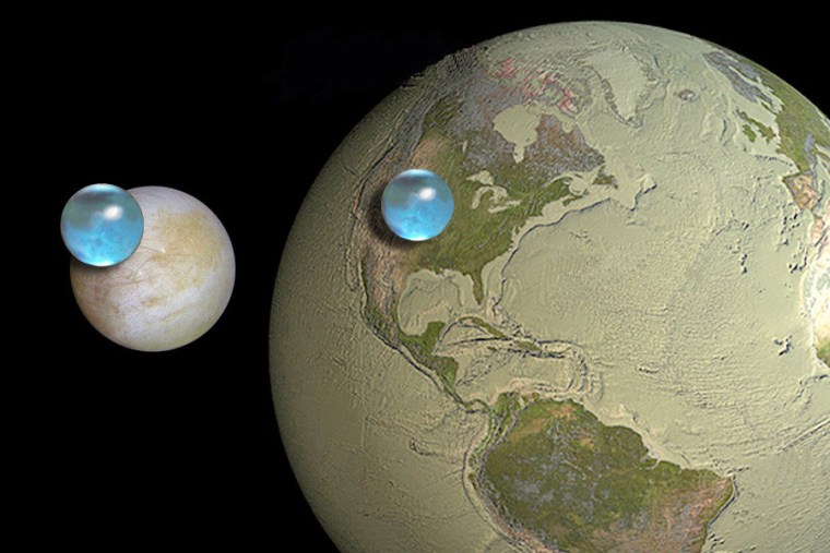 If Europa's ocean is 100 kilometers (62 miles) deep, and all that water were gathered into a ball, it would have a radius of 877 kilometers (545 miles). This graphic compares that hypothetical ball of Europan water to the size of the moon itself, as well as all the water on planet Earth. Europa is thought to have two to three times the volume of water in Earth's oceans.