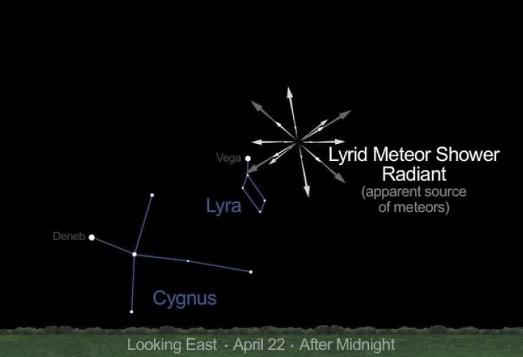 Lyrid meteor shower is peaking now