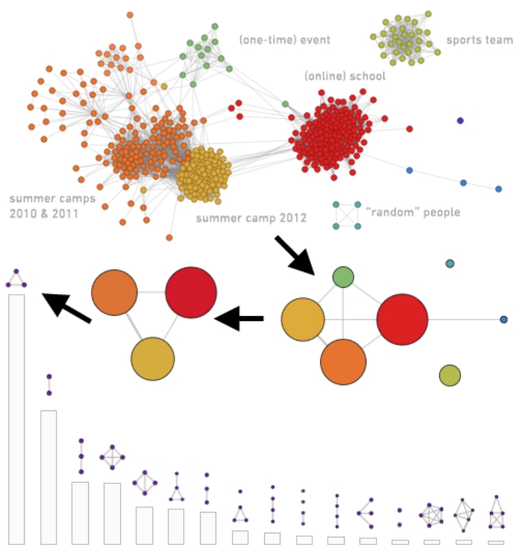 FB data