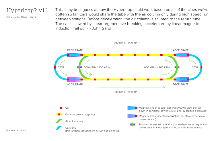 Image: Hyperloop concept