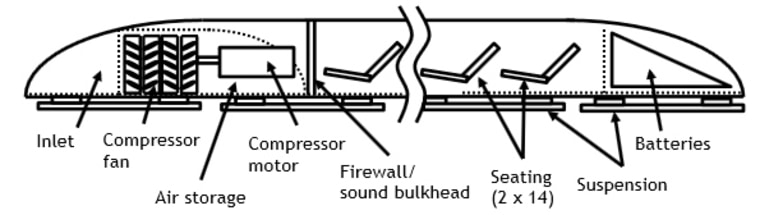 Image: Hyperloop diagram