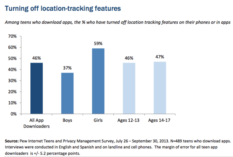 Graphic about teens and location-tracking features