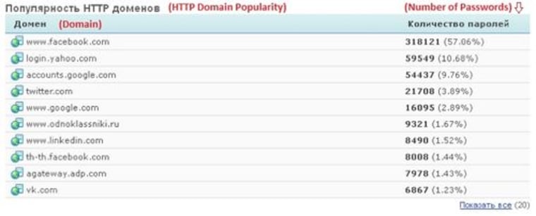 Facebook Login Account Password at www.facebook.com