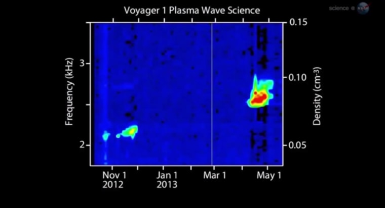 Astronomers name interstellar “ripple” the “Radcliffe Wave”