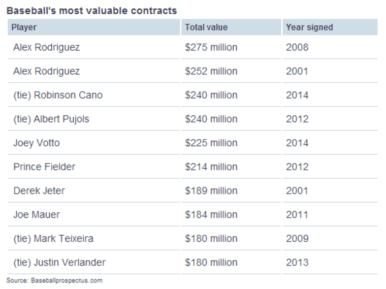 Jay Z, Cano And The Dangers Of A $100 Million Bluff