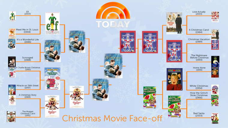 xmas movie bracket