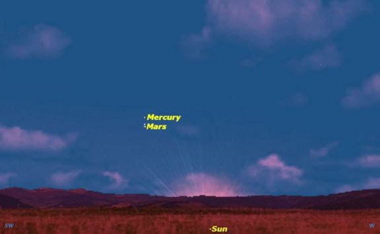 Mercury will be in a close conjunction with Mars on Friday night, low in the southwestern sky just after sunset.