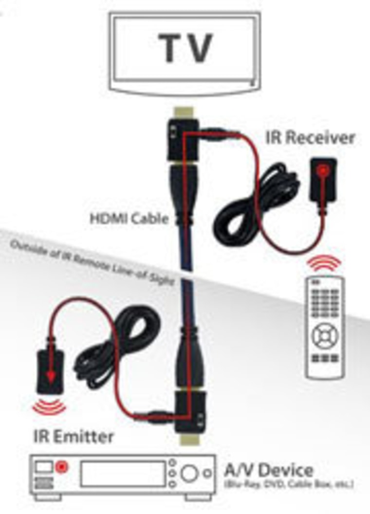 Childproofing Electrical Cords & Outlets: Hide it; Tie it; Wrap it