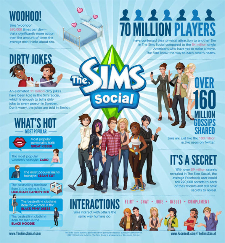 Facebook Games: The Sims Social