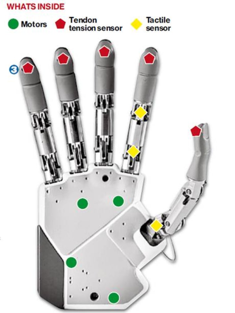 Hand sensors