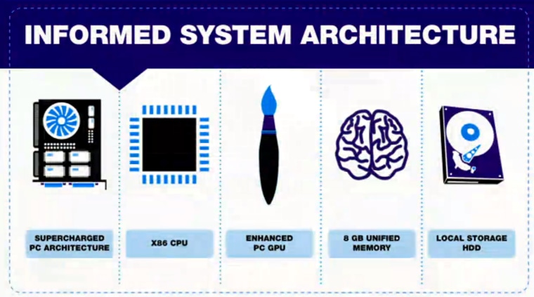 PlayStation Architecture