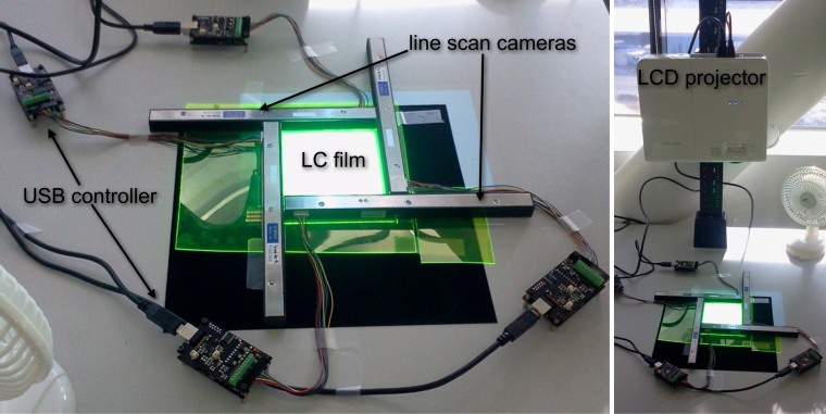 Test setup