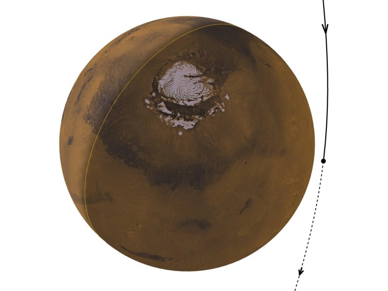 A graphic from Inspiration Mars shows the expected path of a spacecraft going around the far side of Mars during a 501-day round trip launched in 2018.