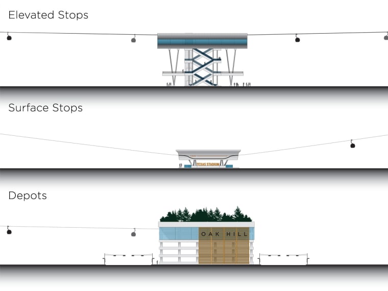 Image of stations