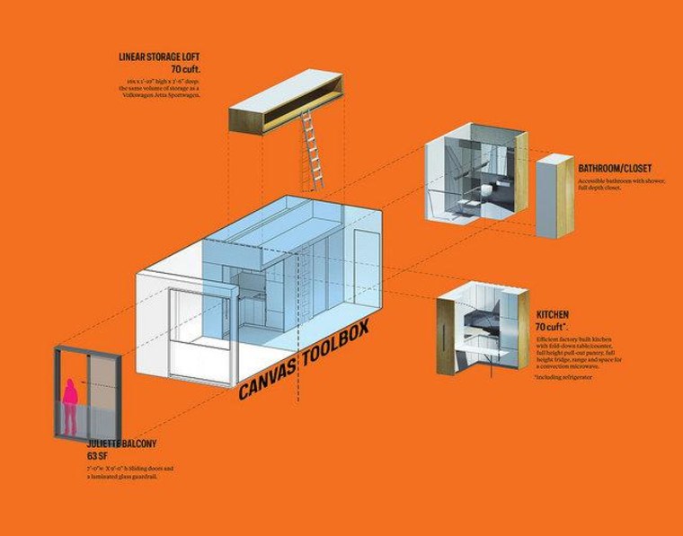 The design is split up into a \"toolbox\" and \"canvas\" area, with essential living amenities in the first area, and a customizable living room/bedroom slot in the second.