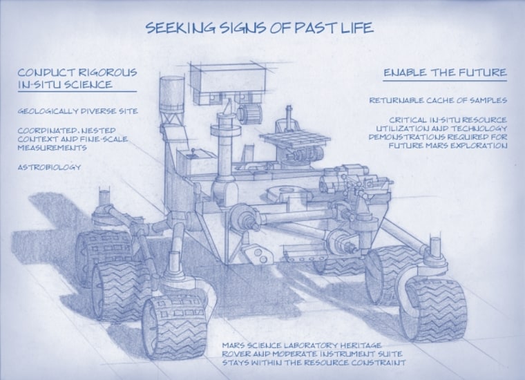 Image: 2020 rover plan