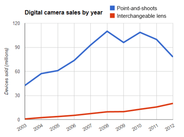 sales graph