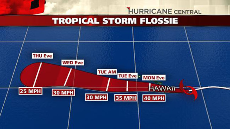 The latest forecast path and wind speeds for Tropical Storm Flossie from the National Hurricane Center.