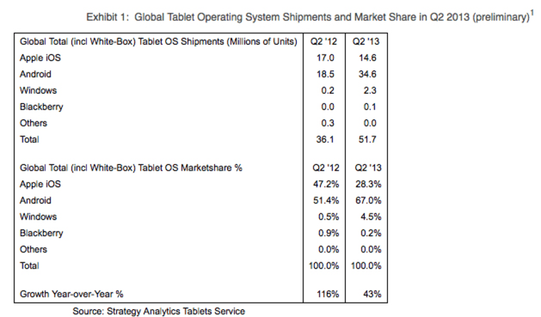 Tablet iOS chart