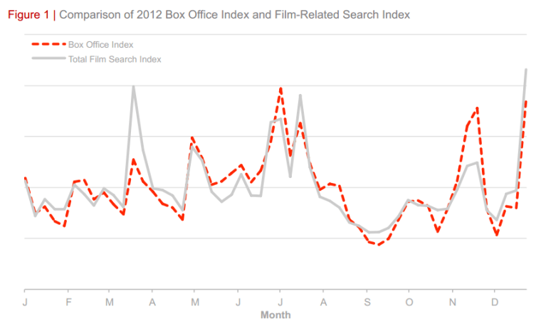 Box office chart