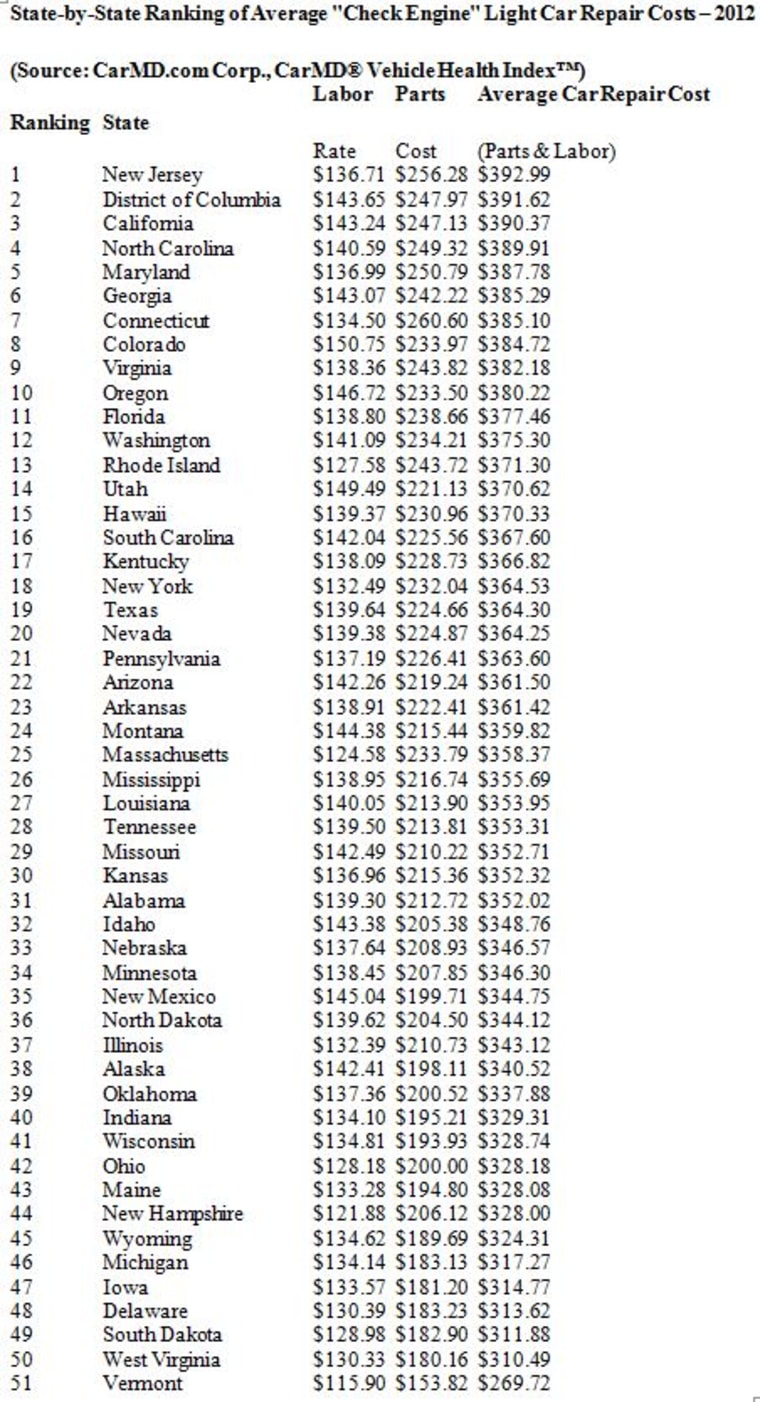 Average auto repair costs state-by-state.