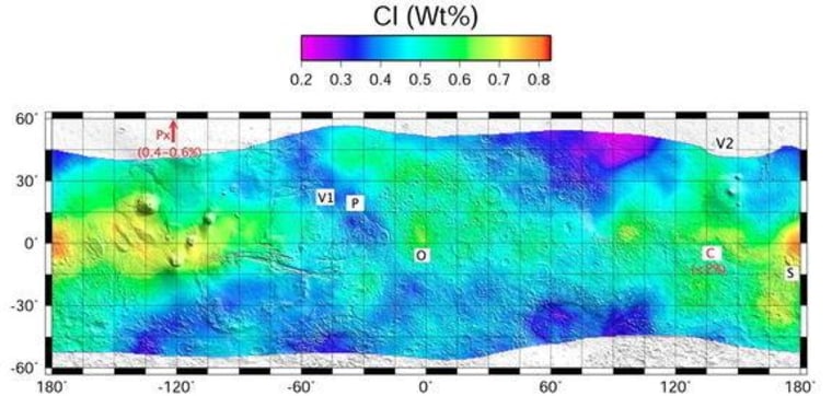 Equatorial and midlatitude distribution of chlorine (Cl) within the top one meter of Mars measured by the Gamma Ray Spectrometer onboard NASA's Mars Odyssey. The global concentration of Cl is similar to the measured concentration of ClO4- at two landing sites (Px=Phoenix; C=Curiosity), suggesting that ClO4 could be globally distributed. V1-Viking 1; V2=Viking 2; O=Opportunity; S=Spirit; P=Pathfinder.