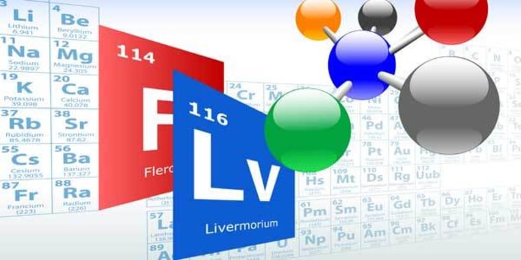 The proposed names for Elements 114 and 116 are flerovium (Fl) and livermorium (Lv).