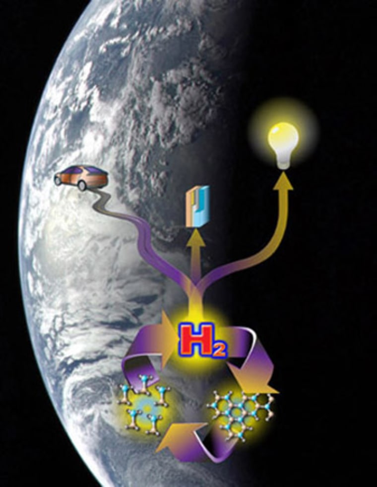 An artist's conception of the one-pot method for transforming ammonium borane into hydrogen fuel and an illustration of how the technology, which doesn't produce greenhouse gasses, is good for the planet.