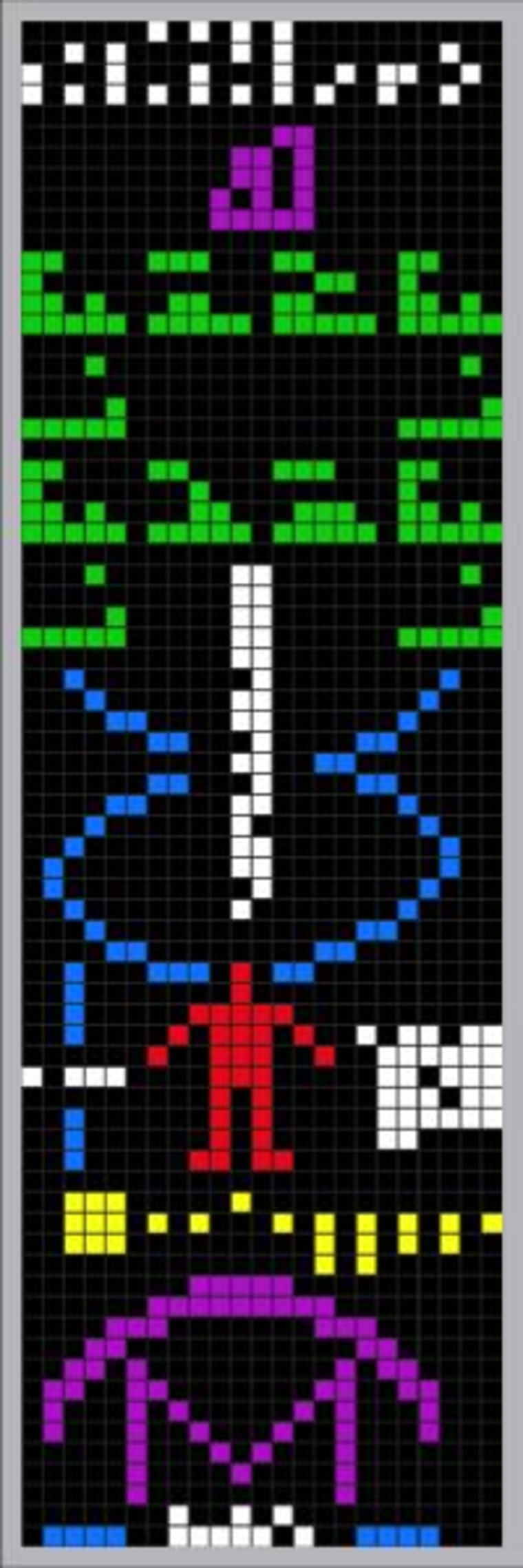 This graphic was transmitted in coded form in 1974, using the Arecibo radio telescope. Click on the picture for an explanation of the code.