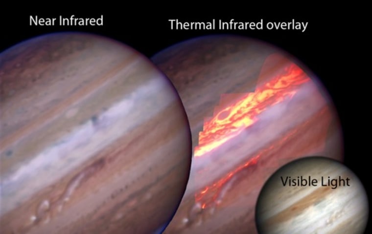 Jupiter seen in three bands of infrared (left), with an overly of 5-micron thermal infrared (center) and on the same night in visible light (small inset at right).