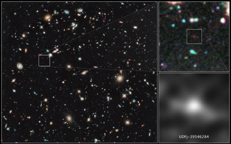 Three images show the Hubble Ultra Deep Field (left), a zoom-in view of the distant galaxy and its surroundings (top right), and the closest view of the galaxy candidate (bottom right).