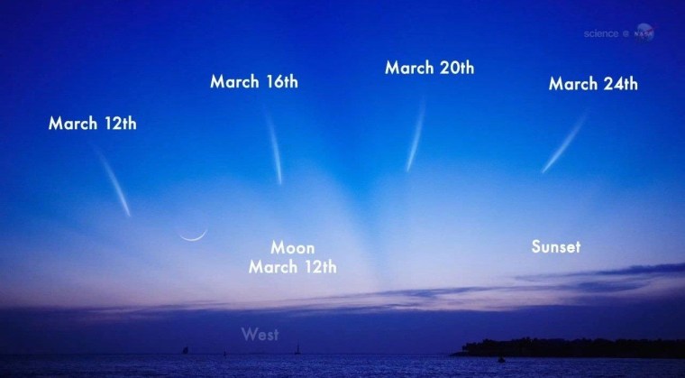 This chart shows Comet PanSTARRS' location in the Northern Hemisphere evening sky after sunset for several dates during prime time. The position of the crescent moon is shown for March 12. Watch a NASA video about Comet PanSTARRS.