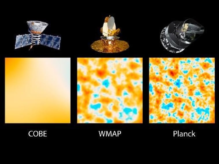Planck's map of the cosmic microwave background has significantly higher resolution than the readings that were made during previous missions such as COBE and WMAP, as shown in this graphic.