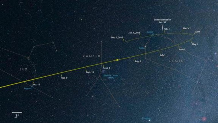 From now through October, comet ISON tracks through the constellations Gemini, Cancer and Leo as it falls toward the sun.