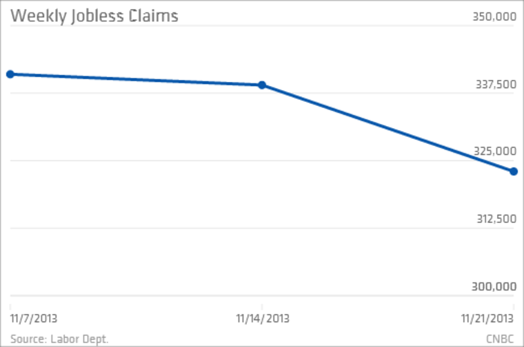 Weekly jobless claims