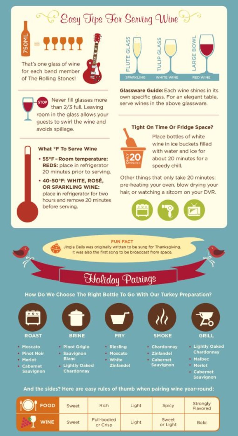 Batterball wine infographic