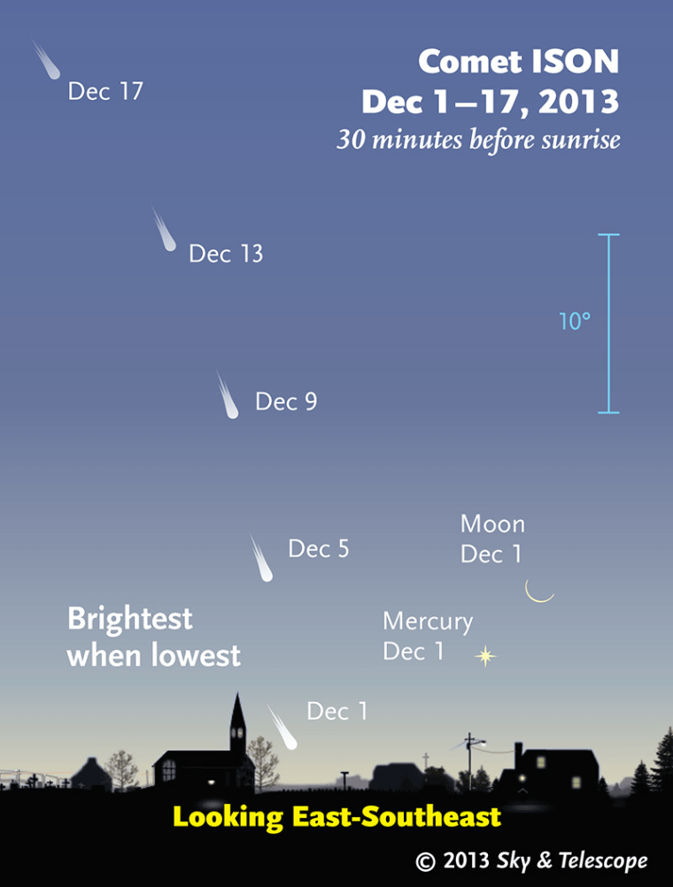 Image: ISON finder chart