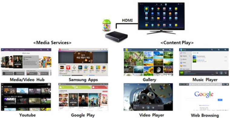 Samsung HomeSync Android apps