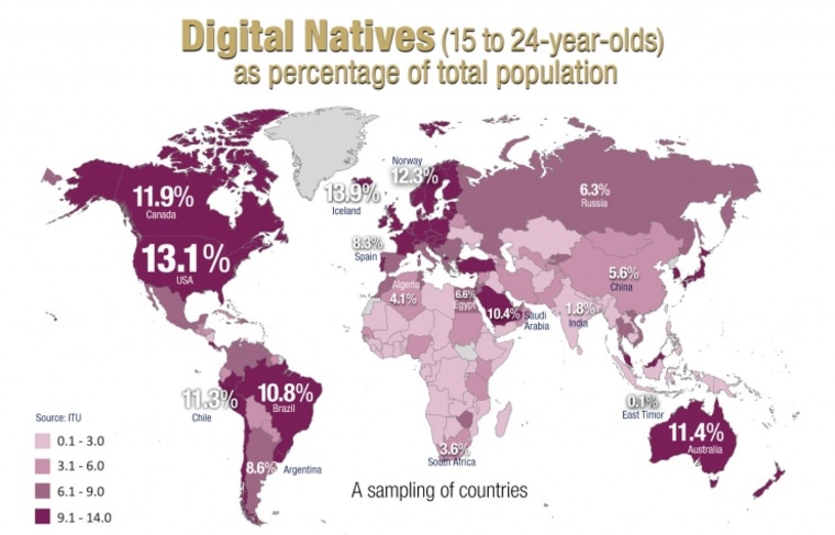 Digital natives as a percentage of each country's total population.