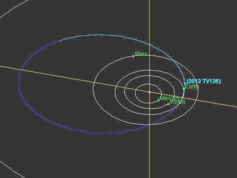 Asteroid 2032:' Will 2013 TV135 crash into Earth in 2032? Probably not. 